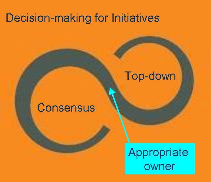 File:Decisionmaking.jpg