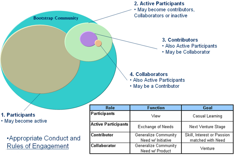 File:Boot Community Roles.PNG