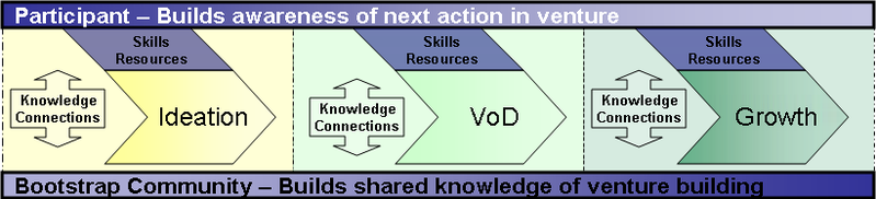 File:Boot Community Goals.PNG